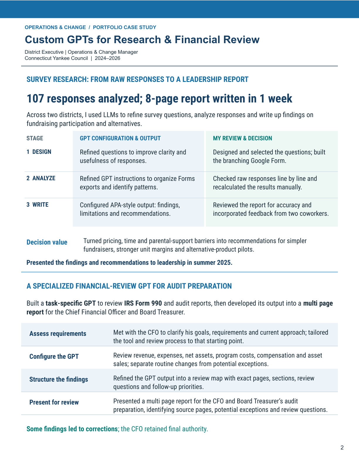 AI Adoption, page 2 of 3